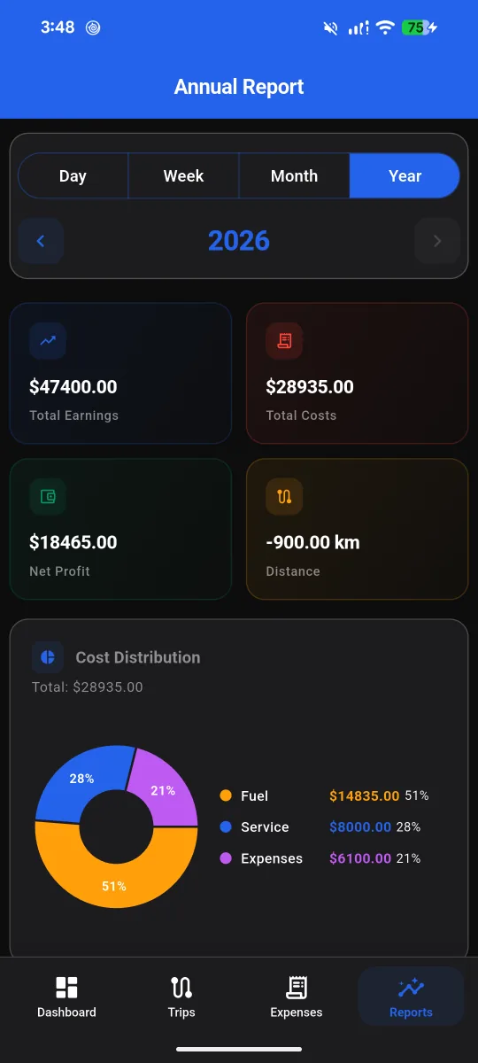 OdoGrid annual report for 2026 with a Day/Week/Month/Year selector, total earnings, total costs, net profit and distance cards, and a donut chart splitting costs between fuel, service and expenses.